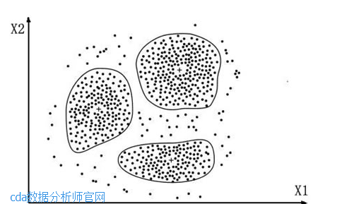 聚類分析在用戶分類中的應用
