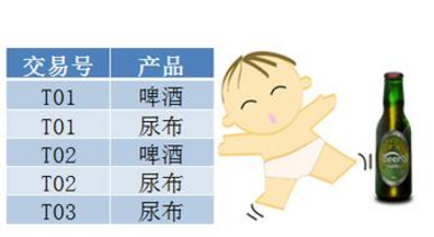 非一般的數據挖掘機:關聯規則法
