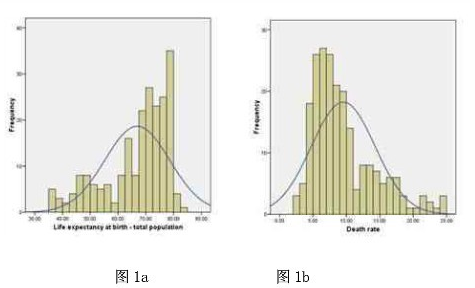 如何用SPSS做數據正態化轉換？