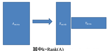 奇異值分解(SVD)原理詳解及推導
