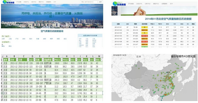曾經我是一個只會透視表的數據分析師，直到我遇到了……