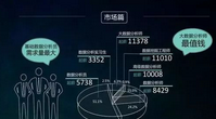 2018年，數據分析師該如何做好自己的職業規劃?
