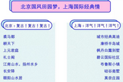 北京焦灼？上海頹廢？大數據如何解讀城市性格？