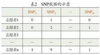 數據科學的基本內容