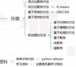 一文讀懂聚類算法