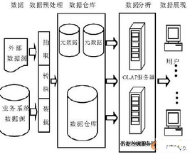 BI在現代企業中的應用