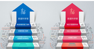 數據科學職業生涯路徑：如何在數據分析工作中找準自己的角色和定位