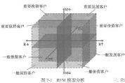 數據挖掘實戰：帶你做 客戶價值 分析(附代碼) 