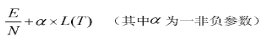  決策樹剪枝 的方法與必要性