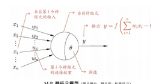 機器學習之神經網絡入門