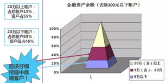 零售銀行丨互聯網時代的客戶數據分析與精準營銷