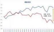 因子模型舉例：主成分分析