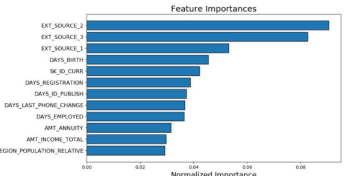  feature importance 函數的簡要介紹！