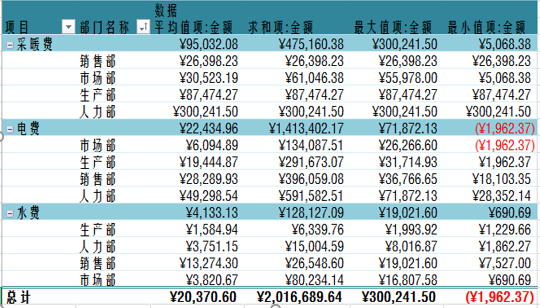 如何用Python實現數據透視表？解除你對透視表的疑惑！