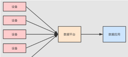  Kudu 是什么意思？