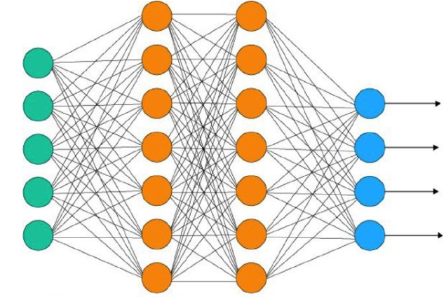  python數據挖掘 難不難？