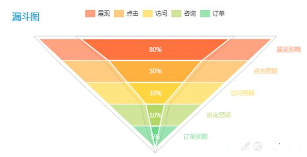  漏斗圖 為什么一般是倒置的？