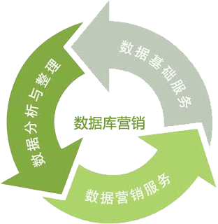 大數據時代讓消費者喜歡上廣告？