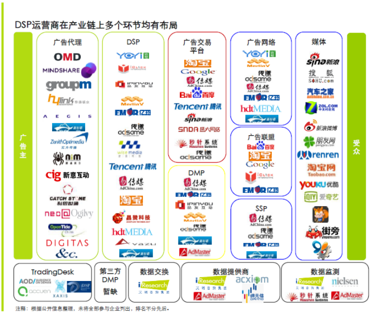看看大數據的無所不能..... 