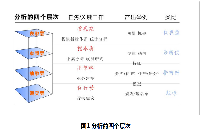 數據之路__從洞察到行動