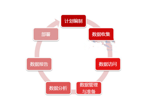 用SPSS做數據分析？先弄懂SPSS的基礎知識吧