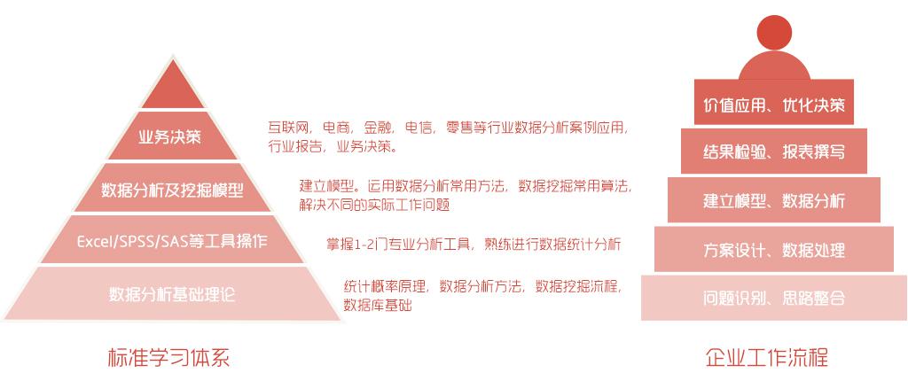 CDA第九期系統培訓-下周開課！預報從速！