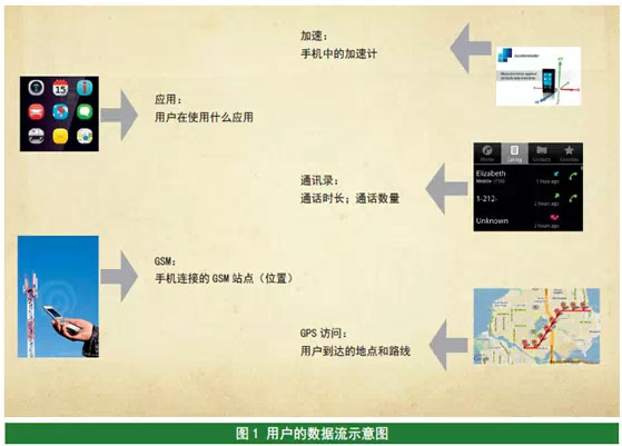 拍案而起，十問大數據-數據分析師