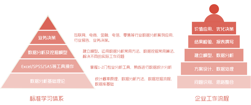 CDA考前最后一期_第17期報名即將截止，上海/廣州面授！
