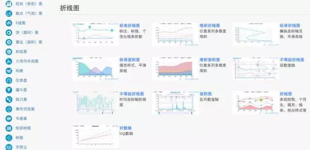 一文全面了解5類數據產品