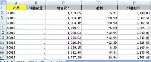 差異分析，簡單給力喲！