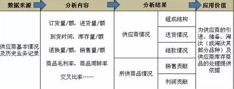 數據挖掘助零售業二次起航
