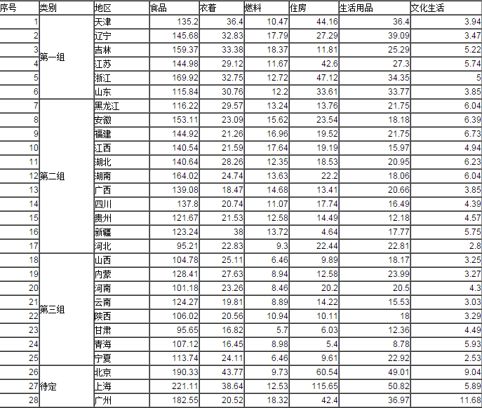 矩陣對策在市場競爭中的應用