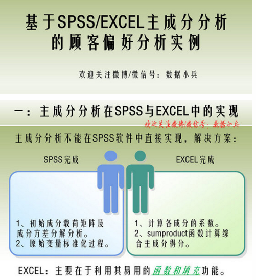 基于SPSS/EXCEL主成分分析的顧客偏好分析