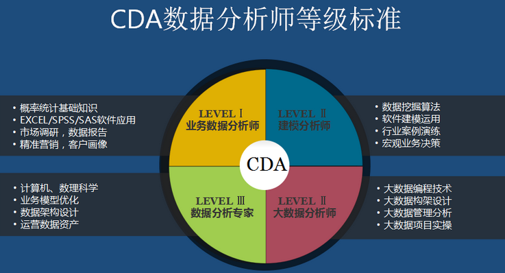2016最有前景的職業：數據分析師