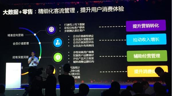 數據挖掘應用零售業的7個經驗分享