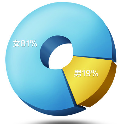 數據分析在“用戶研究”中起到哪些作用