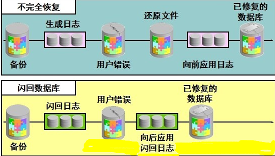 什么是數據庫-數據庫詳解
