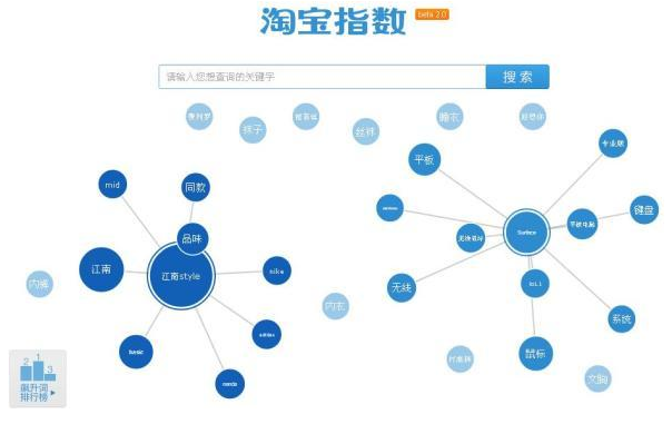 淘寶是怎么分析數據的