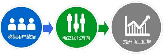 網站分析基礎KPI實戰分享