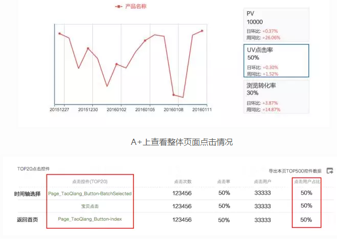 數據分析：設計師是如何運用大數據看點線面的