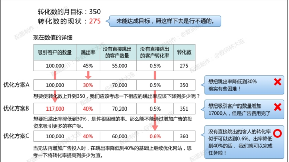 網站分析工具你會用嗎-數據分析師