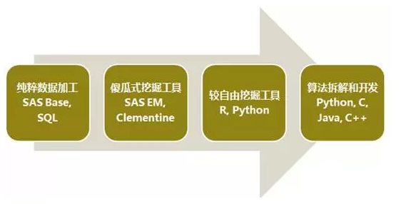 一個資深數據人對數據挖掘的理解