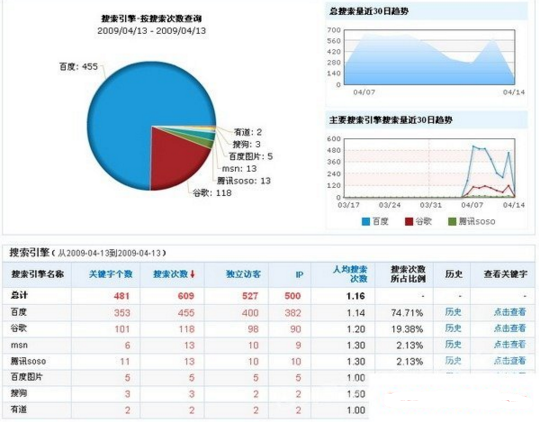 網站數據分析面臨的九項挑戰與解決方案