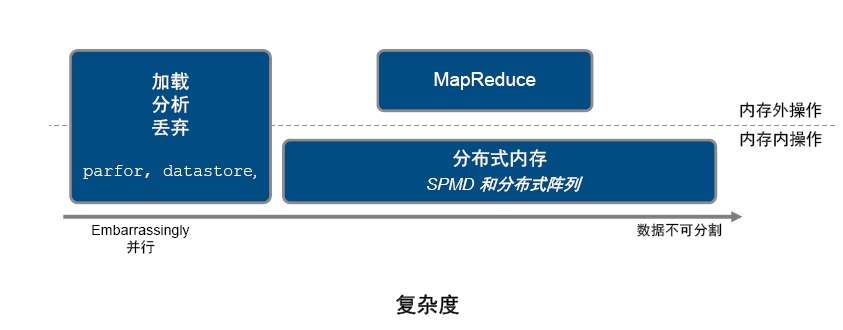 談談MATLAB大數據處理