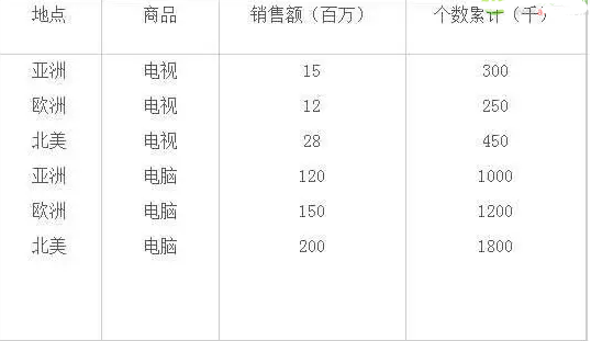 數據挖掘必須要具備知識結構類型