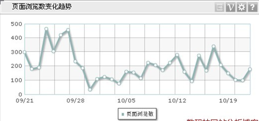 數據分析報告中如何選擇合適的統計圖表