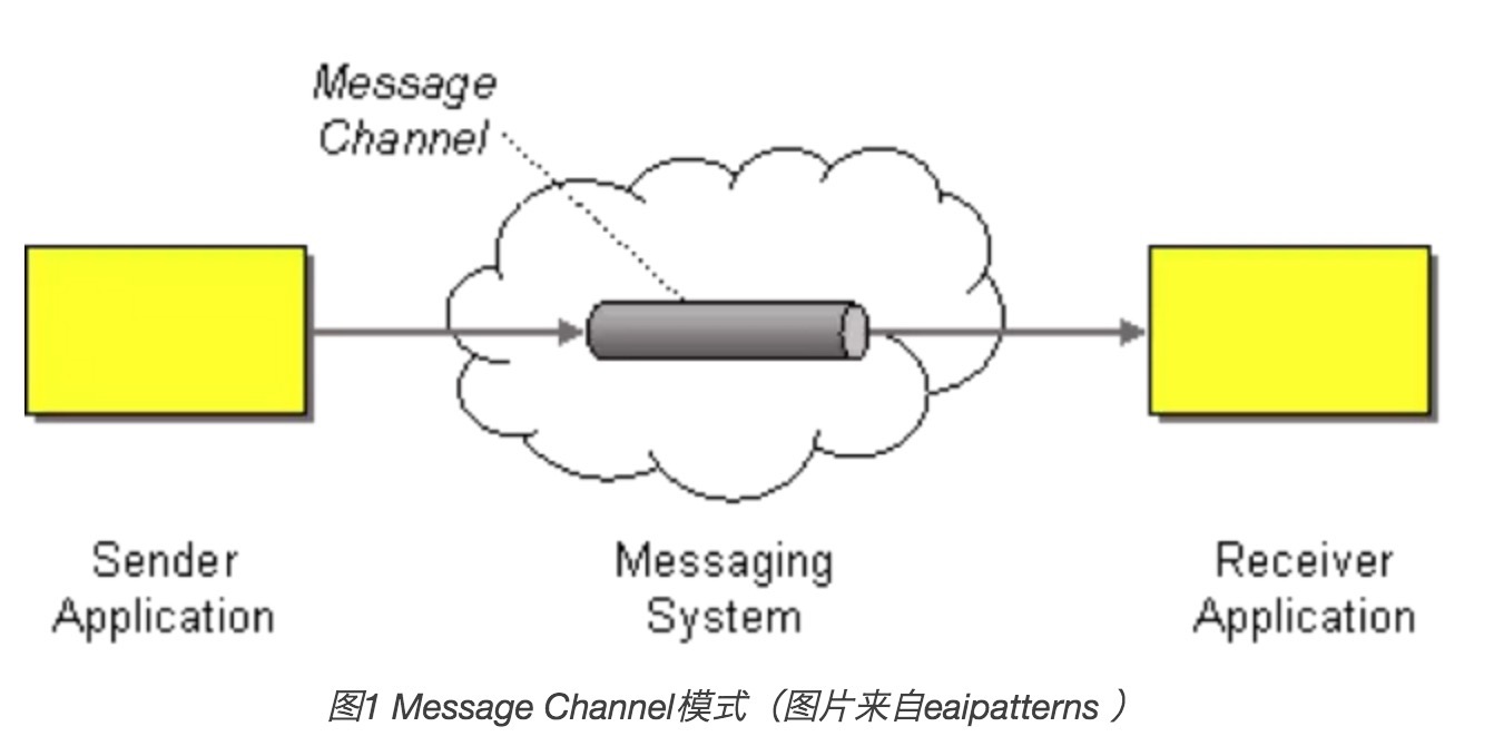 案例分析：基于消息的分布式架構