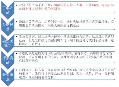 【總結】競品分析報告撰寫的方法