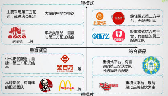 競品分析報告正確的打開方式