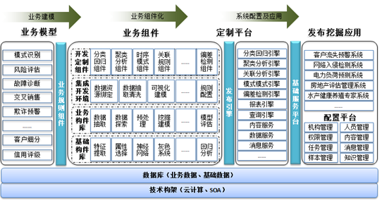 電子商務數據分析師（數據挖掘）